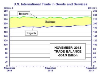 news_intl trade_010714