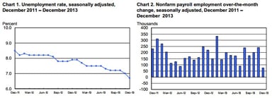 news_employment situation_011014