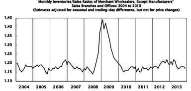 news_wholesale trade_011014