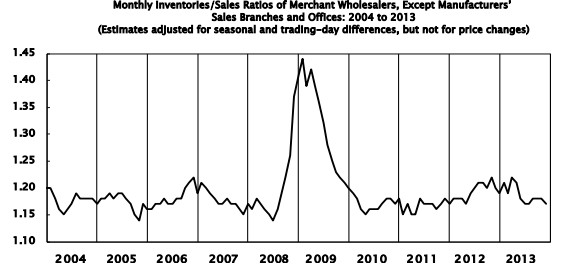 news_wholesale trade_011014