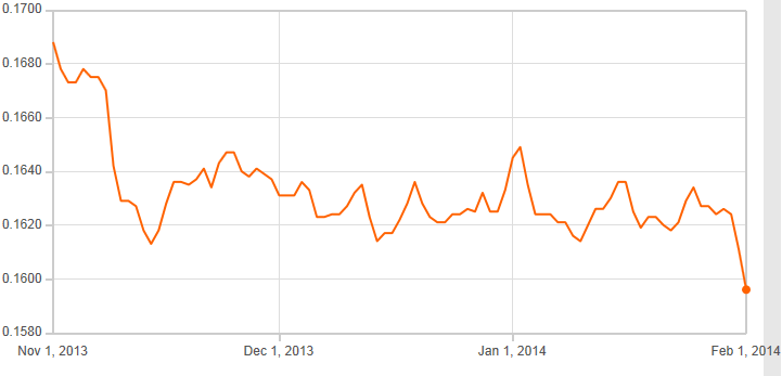 NOKUSD Exchange Rate