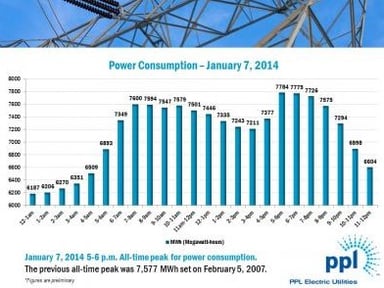 news_ppl power record_010814