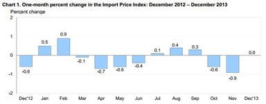 news_import export_011413