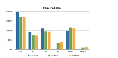Screen Shot 2014-01-20 at 3.33.06 PM