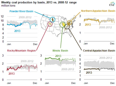 14_01_17 EIA coal production chart