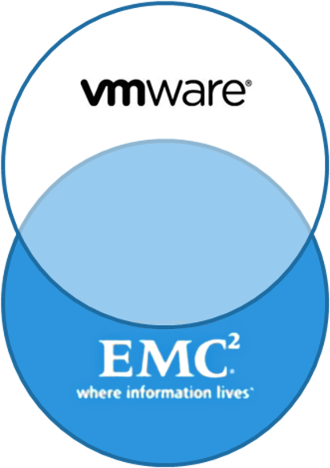 EMC+-+VMware+logo