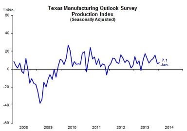 dallas mfg survey_012714