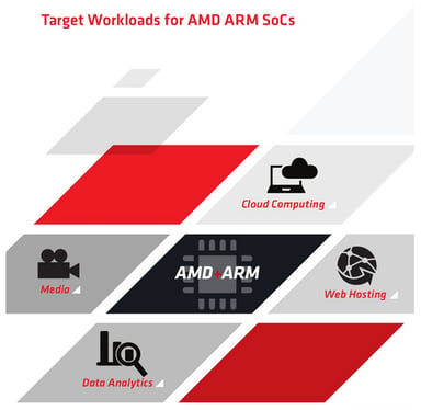 AMD_ARM_workloads