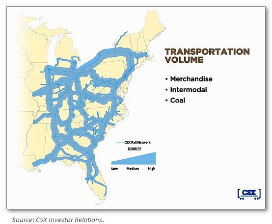 Transportation Volume