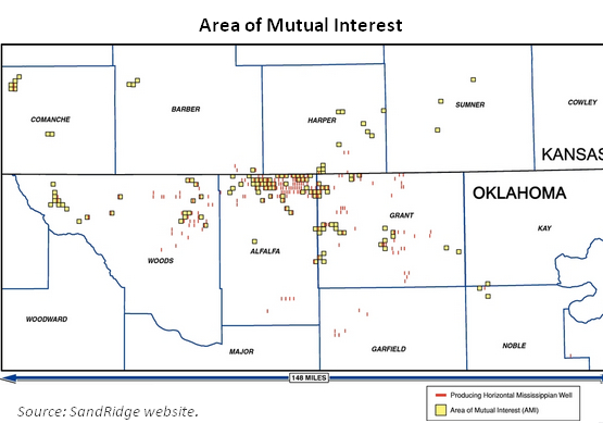 Area of Mutual Interest