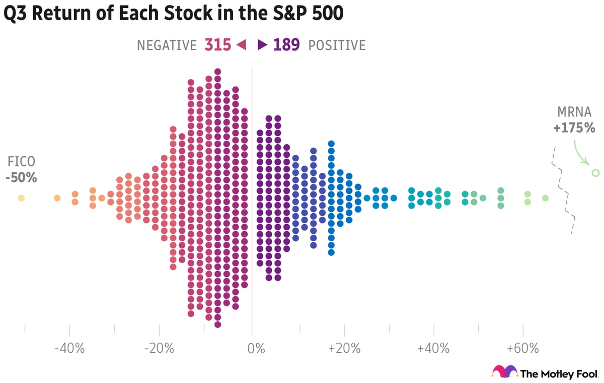 Breakfast News: The Quarter in Charts