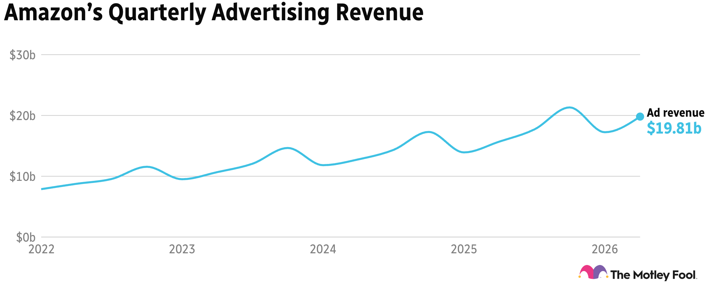 live-0925-amzn-adrev.png