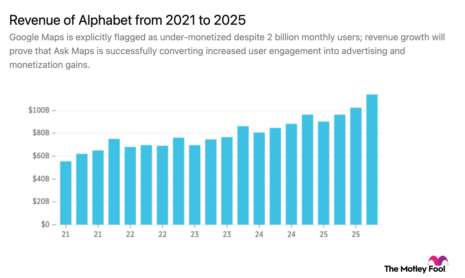 GOOG revenue 5-year chart
