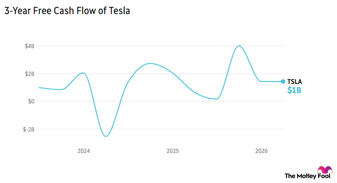 TSLA