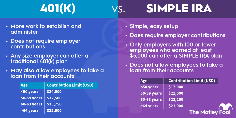 401 vs IRA