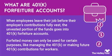 401k-forfeiture-accounts-infographic