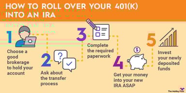 401k-to-IRA-rollover-infographic