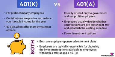 401k-vs-401a-retirement-plans-infographic