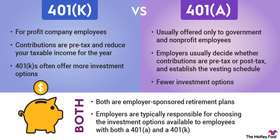 401k-vs-401a-retirement-plans-infographic