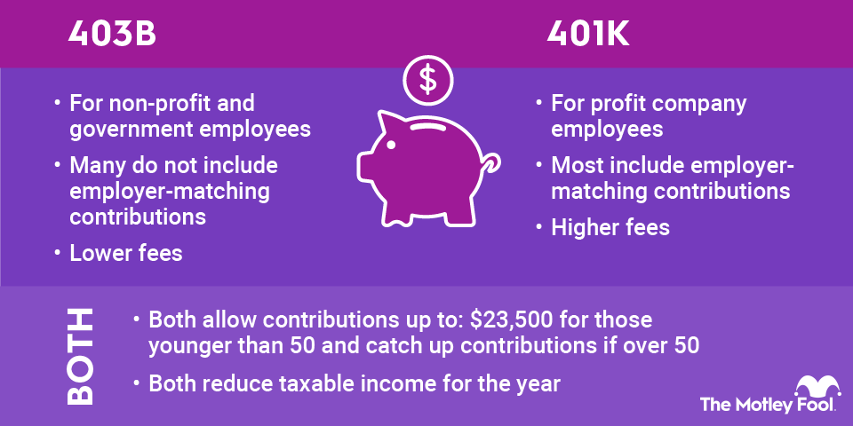 403b-vs-401k-infographic