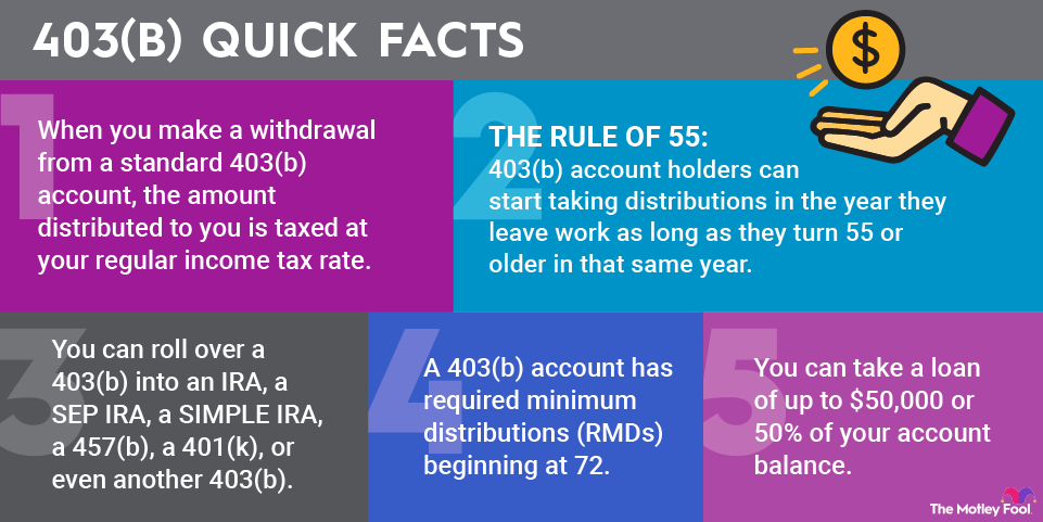 403b-withdrawal-infographic