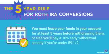 5-year-rule-for-roth-iras-infographic