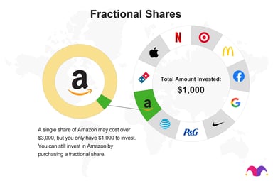 Fractional Shares