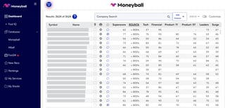 Overview table of the Full Moneyball Database in Epic Plus, Fool Portfolios and Fool One.