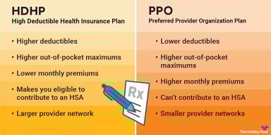 HDHP-vs-PPO-plans-infographic