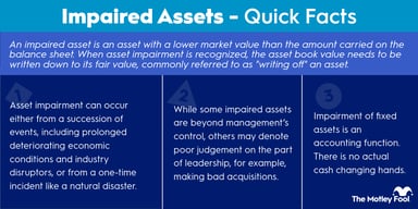 An infographic showing what impaired assets are and how they work.