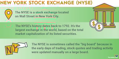 NYSE-infographic