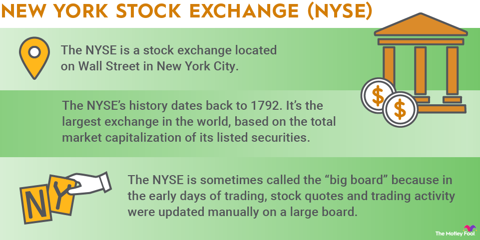 NYSE-infographic