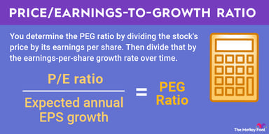 PEG-ratio-infographic