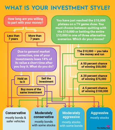 Risk_Tolerance_infographic_960x1080