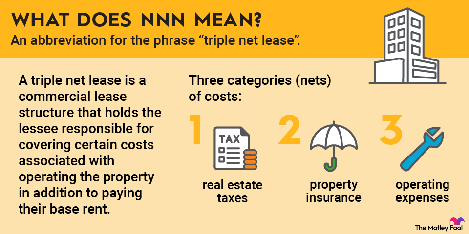 what_does_nnn_mean_infographic