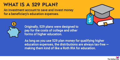 what_is_a_529plan_infographic