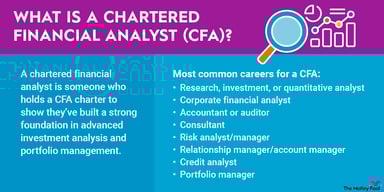 what_is_a_cfa_infographic