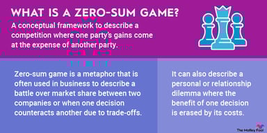 what_is_a_zero_sum_game_infographic