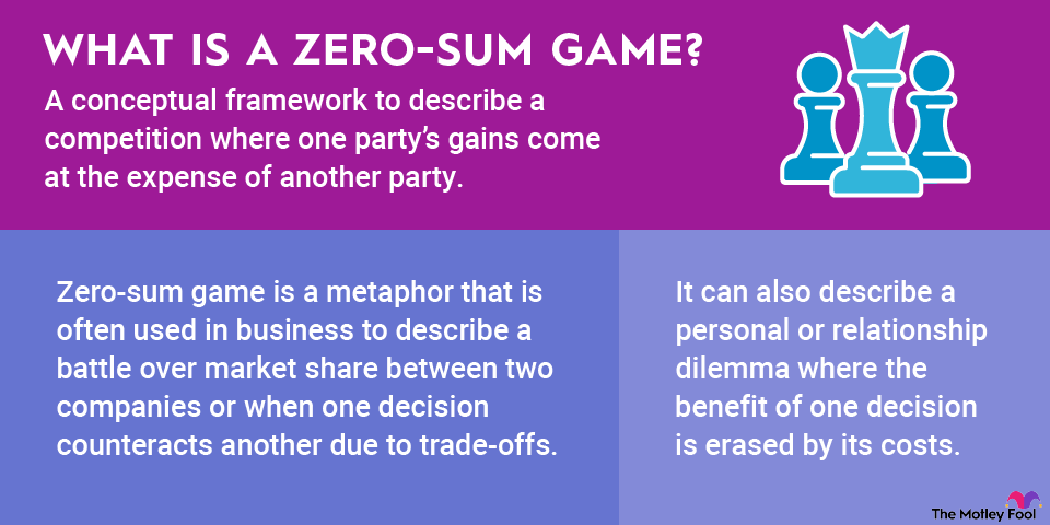 what_is_a_zero_sum_game_infographic