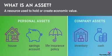 what_is_an_asset_infographic