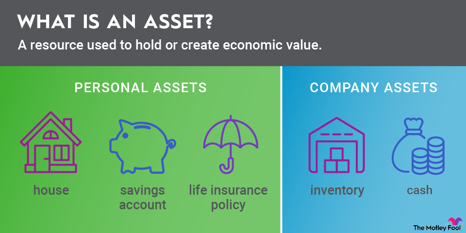 what_is_an_asset_infographic