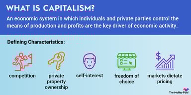 what_is_capitalism_infographic