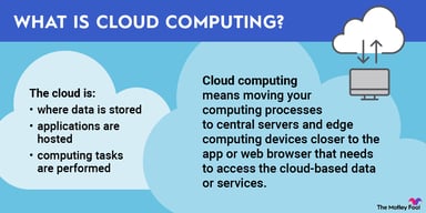 what_is_cloud_computing_infographic