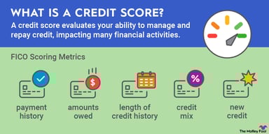 what_is_credit_score_infographic