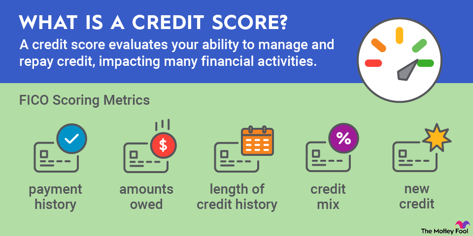 what_is_credit_score_infographic