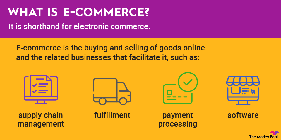 what_is_ecommerce_infographic
