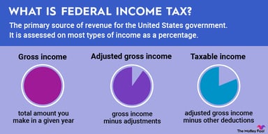 what_is_federal_income_tax_infographic