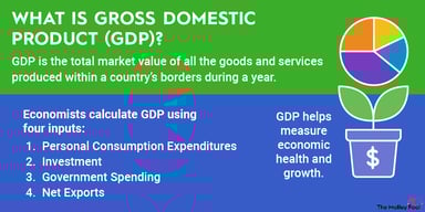 what_is_gdp_infographic