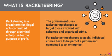 what_is_racketeering_infographic