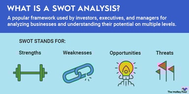 what_is_swot_analysis_infographic